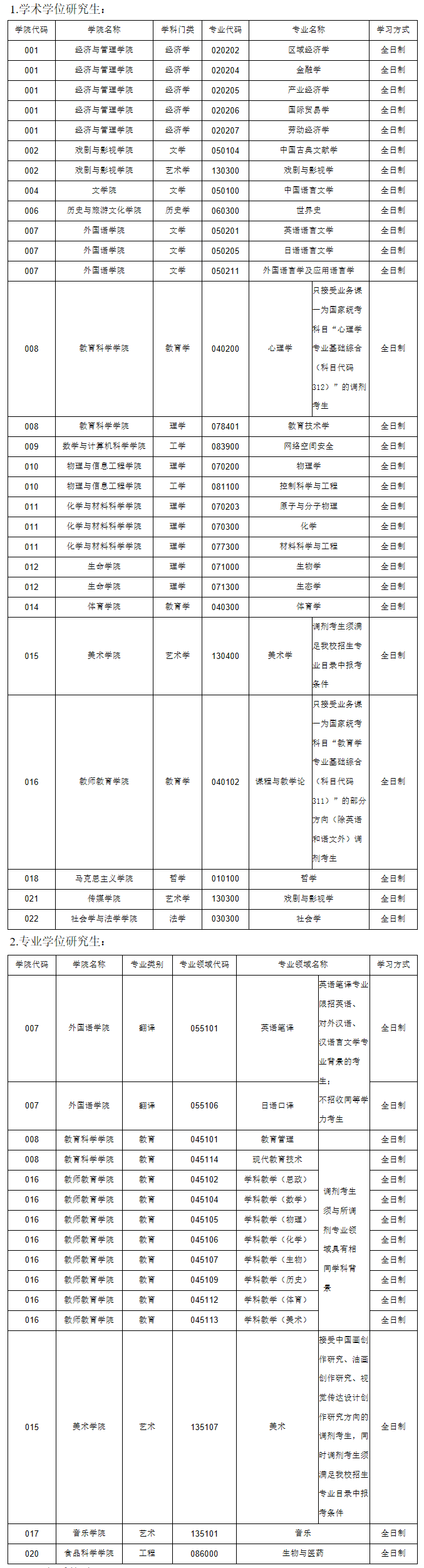 2021考研調(diào)劑:山西師范大學(xué)考研調(diào)劑及復(fù)試相關(guān)信息
