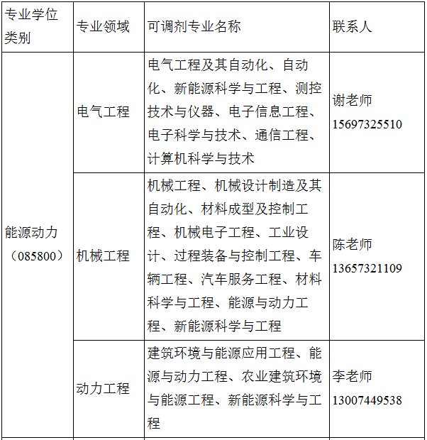 2021考研調劑：湖南工程學院2021年研究生調劑信息