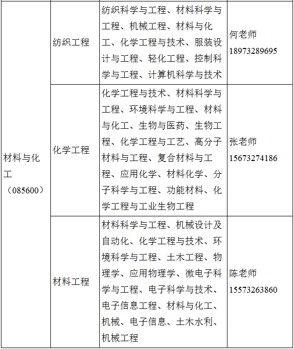 2021考研調劑：湖南工程學院2021年研究生調劑信息