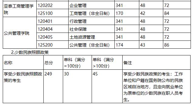 2021考研分?jǐn)?shù)線:吉林財(cái)經(jīng)大學(xué)復(fù)試分?jǐn)?shù)線_復(fù)試時(shí)間_國家線公布!