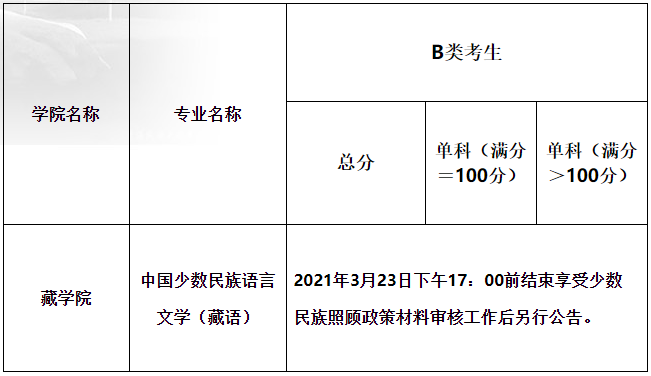 2021考研分?jǐn)?shù)線：青海民族大學(xué)復(fù)試分?jǐn)?shù)線_復(fù)試時(shí)間_國家線公布！