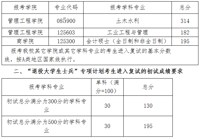 2021考研分數線：青島理工大學復試分數線_復試時間_國家線公布！