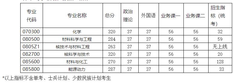 2021考研分數線：南京航空航天大學復試分數線_復試時間_國家線公布！