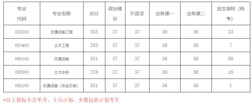2021考研分數線：南京航空航天大學復試分數線_復試時間_國家線公布！