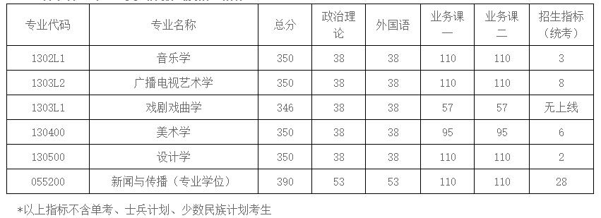 2021考研分數線：南京航空航天大學復試分數線_復試時間_國家線公布！