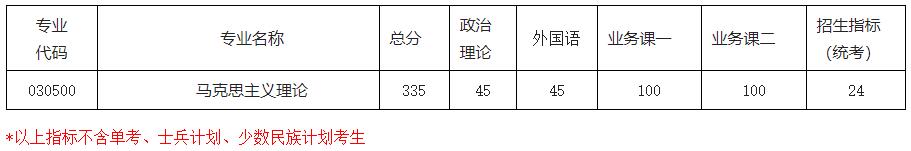 2021考研分數線：南京航空航天大學復試分數線_復試時間_國家線公布！