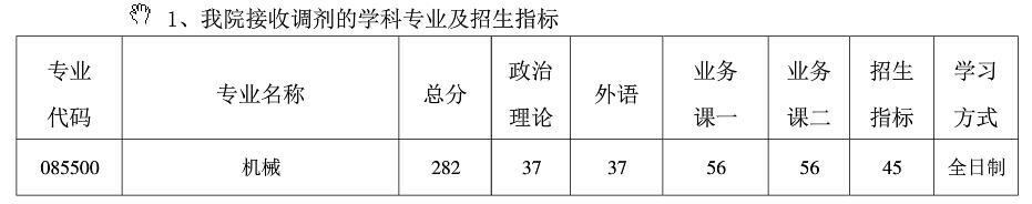 2021考研分數線：南京航空航天大學復試分數線_復試時間_國家線公布！