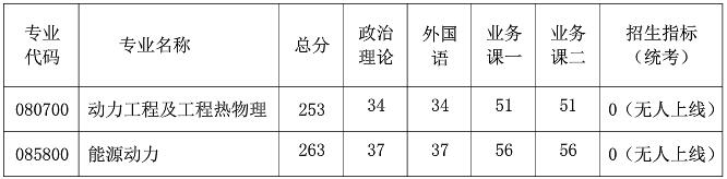 2021考研分數線：南京航空航天大學復試分數線_復試時間_國家線公布！