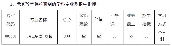 2021考研分數線：南京航空航天大學復試分數線_復試時間_國家線公布！