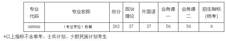 2021考研分數線：南京航空航天大學復試分數線_復試時間_國家線公布！
