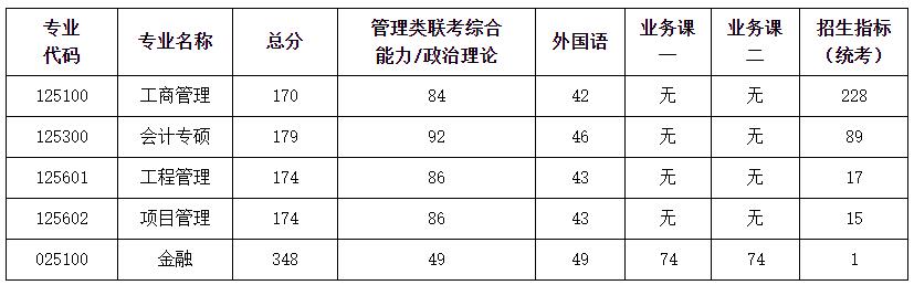 2021考研分數線：南京航空航天大學復試分數線_復試時間_國家線公布！