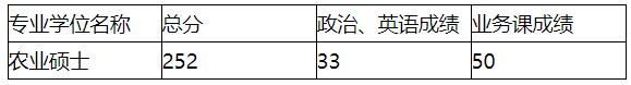 2021考研分?jǐn)?shù)線:安徽科技學(xué)院復(fù)試分?jǐn)?shù)線_復(fù)試時間_國家線公布!