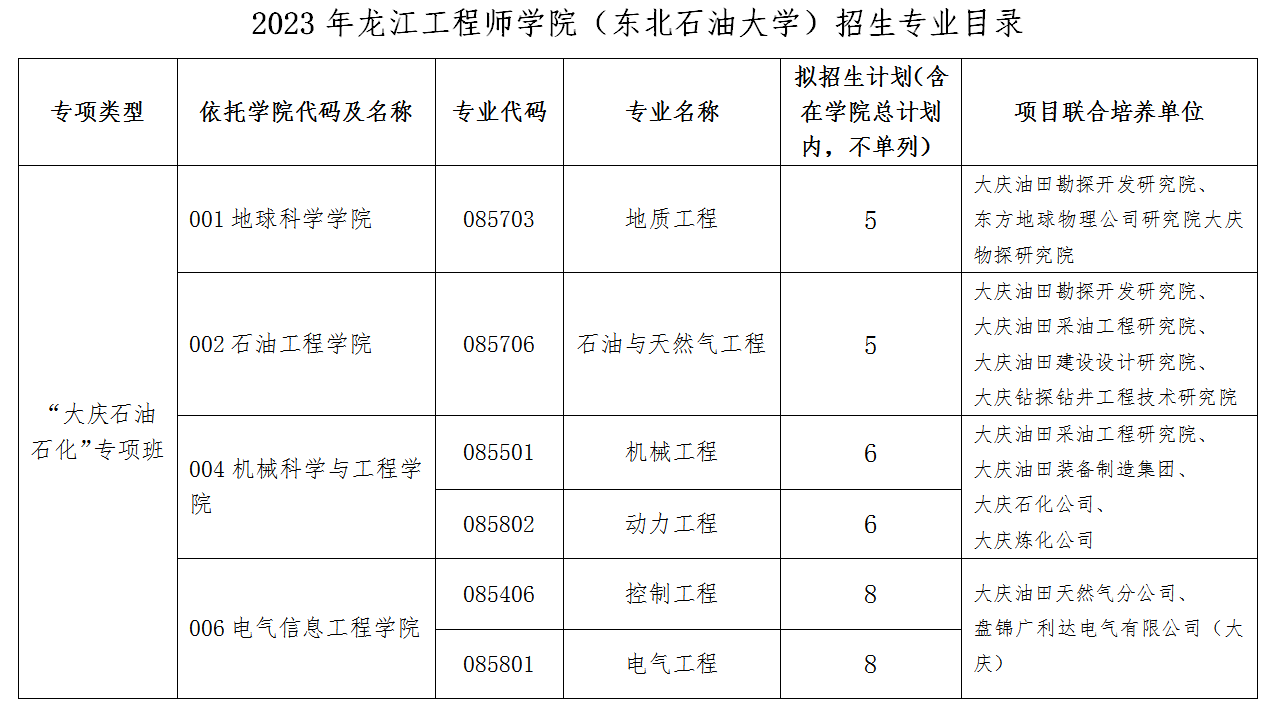 2023考研招生簡章：東北石油大學2023年碩士研究生招生簡章