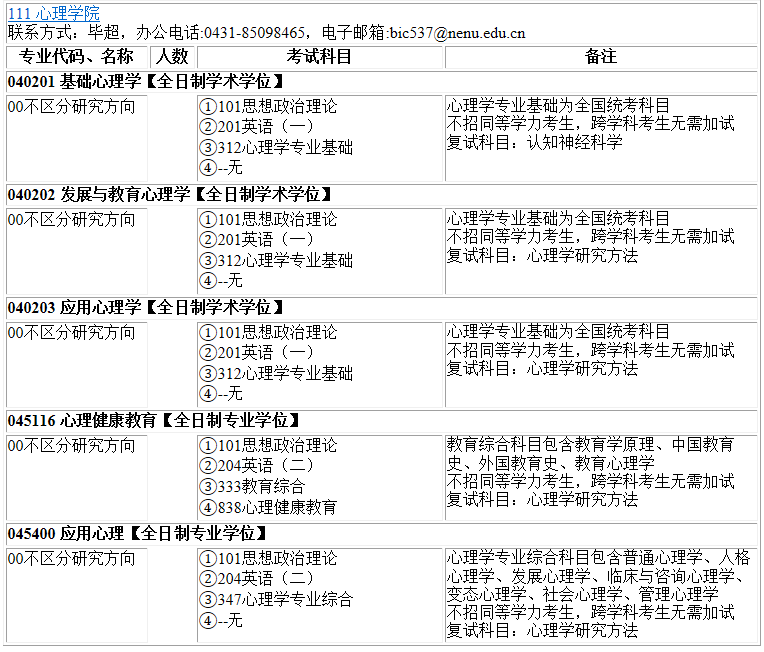 2023考研專(zhuān)業(yè)目錄:東北師范大學(xué)心理學(xué)院2023年碩士研究生全國(guó)統(tǒng)考招生專(zhuān)業(yè)目錄