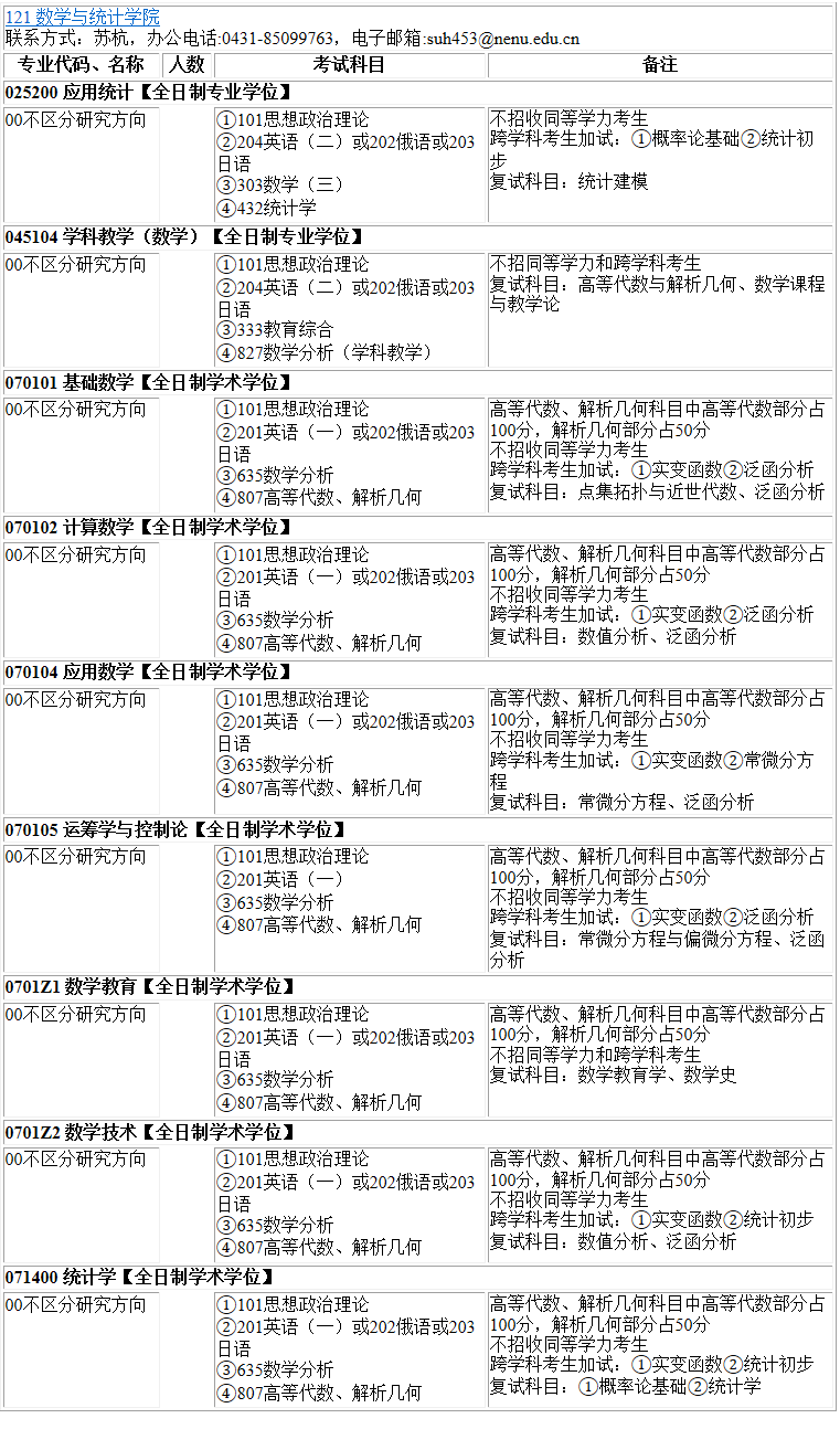 2023考研專業(yè)目錄:東北師范大學(xué)數(shù)學(xué)與統(tǒng)計(jì)學(xué)院2023年碩士研究生全國(guó)統(tǒng)考招生專業(yè)目錄