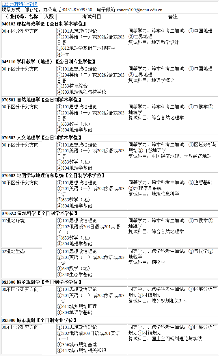 2023考研專業目錄:東北師范大學地理科學學院2023年碩士研究生全國統考招生專業目錄
