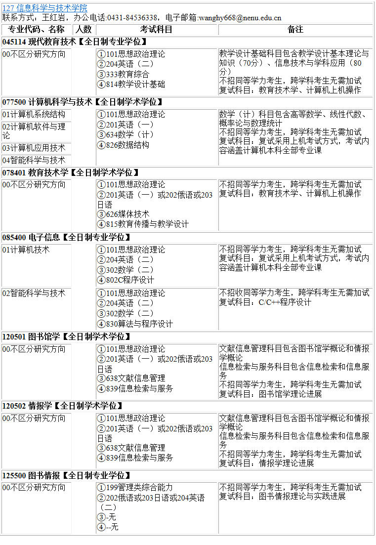 各位考生如果想知道院校各專業(yè)具體招生人數(shù)是多少？考試科目有什么？復(fù)試要求都是什么？就需要從2022碩士研究生專業(yè)目錄開始看起，從專業(yè)目錄中找到自己需要的信息。今天，小編整理了“2023考研專業(yè)目錄：東北師范大學(xué)信息科學(xué)與技術(shù)學(xué)院2023年碩士研究生全國統(tǒng)考招生專業(yè)目錄”的相關(guān)內(nèi)容，希望對大家有所幫助！