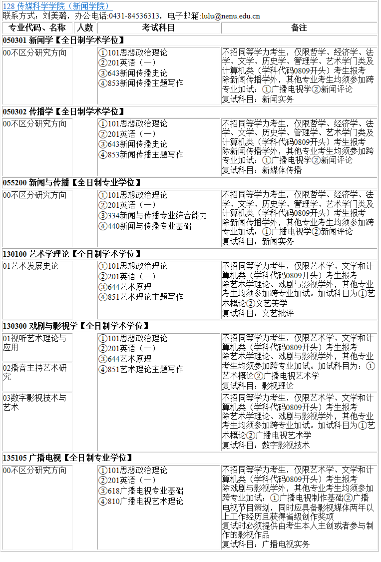 各位考生如果想知道院校各專業(yè)具體招生人數(shù)是多少?考試科目有什么?復試要求都是什么?就需要從2022碩士研究生專業(yè)目錄開始看起,從專業(yè)目錄中找到自己需要的信息。今天,小編整理了“2023考研專業(yè)目錄:東北師范大學傳媒科學學院(新聞學院)2023年碩士研究生全國統(tǒng)考招生專業(yè)目錄”的相關內容,希望對大家有所幫助!