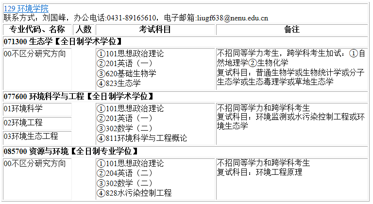 2023考研專業(yè)目錄:東北師范大學(xué)環(huán)境學(xué)院2023年碩士研究生全國統(tǒng)考招生專業(yè)目錄
