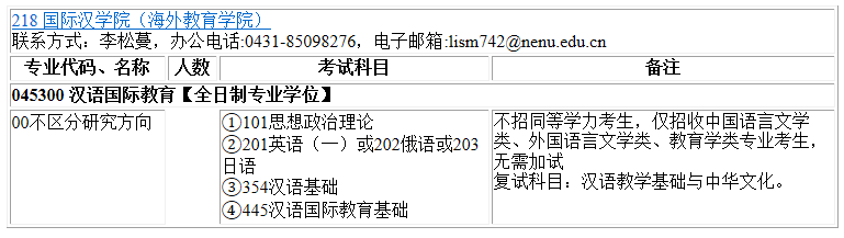 2023考研專業(yè)目錄:東北師范大學(xué)國際漢學(xué)院(海外教育學(xué)院)2023年碩士研究生全國統(tǒng)考招生專業(yè)目錄