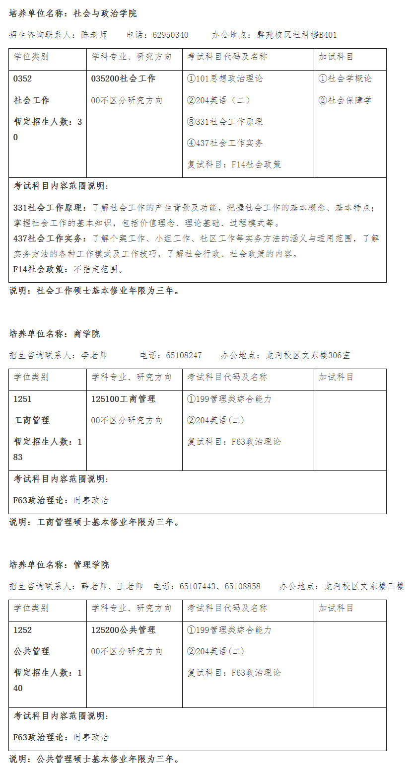 2023考研專業(yè)目錄:安徽大學(xué)2023年非全日制專業(yè)學(xué)位碩士研究生招生專業(yè)目錄