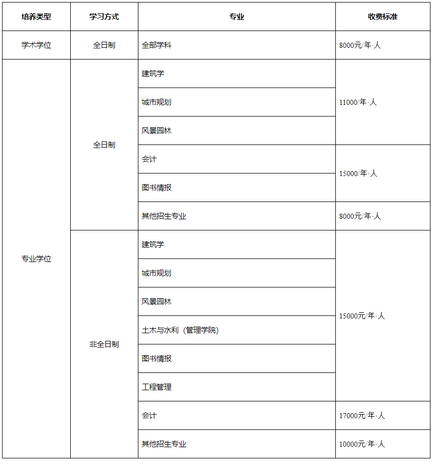 2023考研招生簡(jiǎn)章：沈陽建筑大學(xué)2023年碩士研究生招生章程