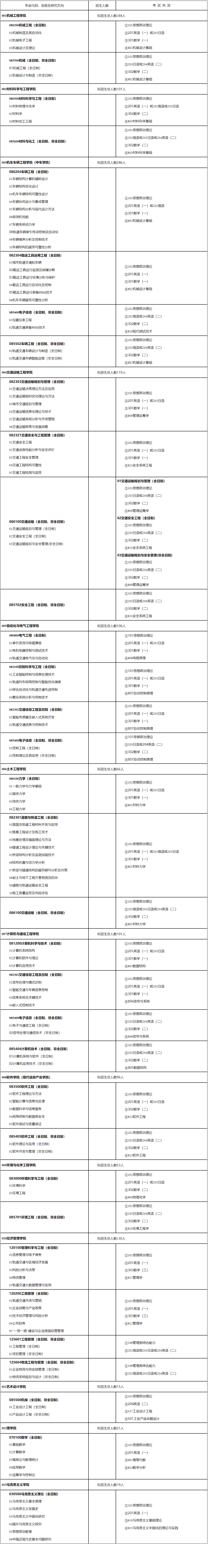 2023考研專(zhuān)業(yè)目錄:大連交通大學(xué)2023年碩士研究生招生專(zhuān)業(yè)目錄