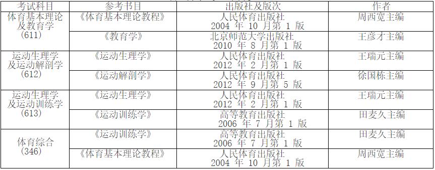 2023考研參考書目:哈爾濱體育學(xué)院2023年碩士研究生考試各學(xué)科專業(yè)參考書目錄