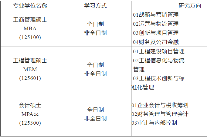 2023MPAcc招生簡章：2023沈陽工業大學MBA、MEM、MPAcc招生簡章