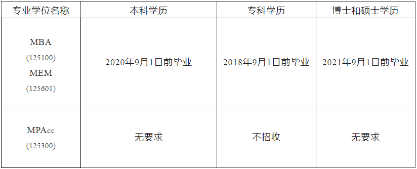 2023MPAcc招生簡章：2023沈陽工業大學MBA、MEM、MPAcc招生簡章
