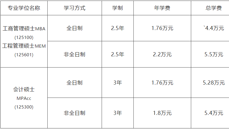 2023MPAcc招生簡章：2023沈陽工業大學MBA、MEM、MPAcc招生簡章