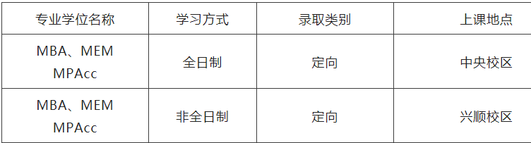 2023MPAcc招生簡章：2023沈陽工業大學MBA、MEM、MPAcc招生簡章