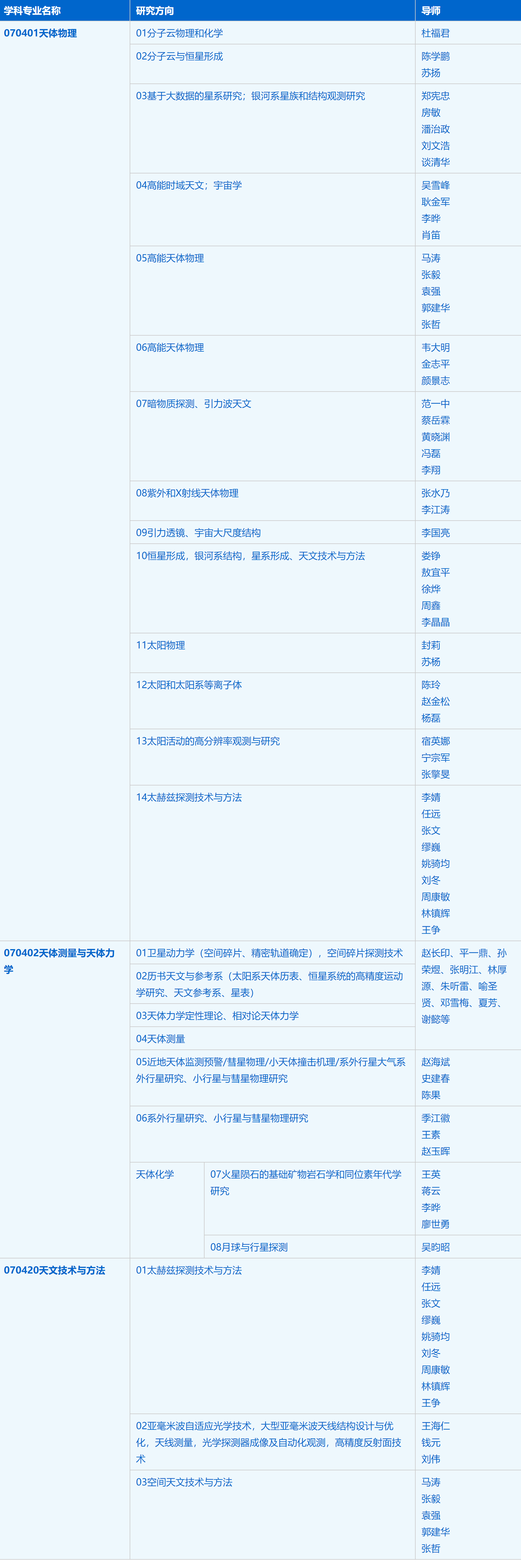 2023考研招生簡(jiǎn)章:中國(guó)科學(xué)技術(shù)大學(xué)天文與空間科學(xué)學(xué)院(紫金山天文臺(tái))2023年碩士研究生招生簡(jiǎn)章