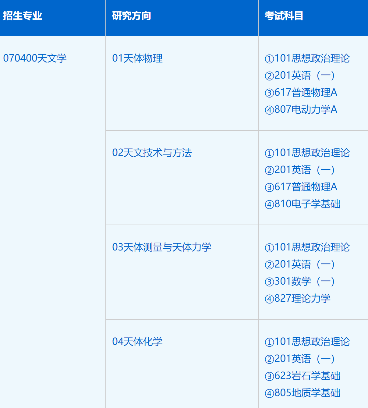 2023考研招生簡(jiǎn)章:中國(guó)科學(xué)技術(shù)大學(xué)天文與空間科學(xué)學(xué)院(紫金山天文臺(tái))2023年碩士研究生招生簡(jiǎn)章