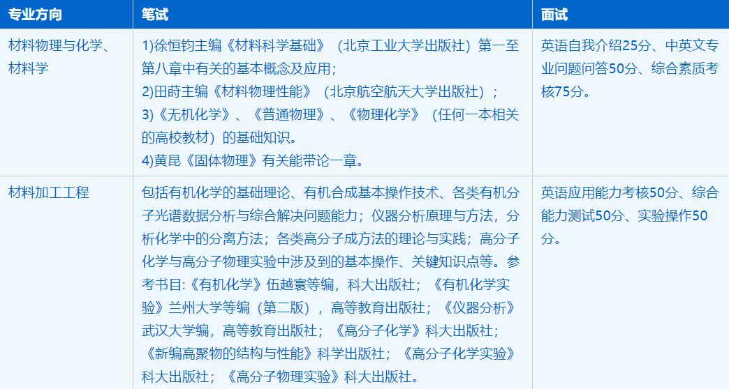 2023考研招生簡章：中國科學技術大學化學與材料科學學院材料科學與工程專業2023年碩士研究生招生簡章