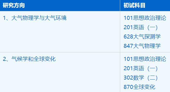 2023考研招生簡章：中國科學技術大學地球和空間科學學院大氣科學專業2023年碩士研究生招生簡章