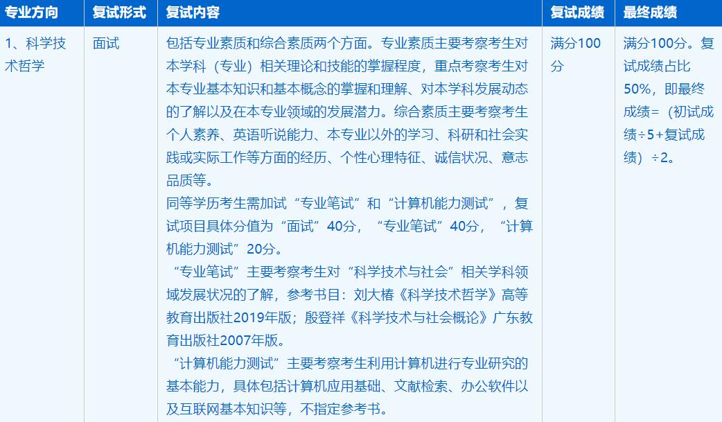 2023考研招生簡章：中國科學技術大學人文與社會科學學院哲學專業2023年碩士研究生招生簡章