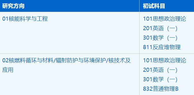 2023考研招生簡章：中國科學技術大學核科學技術學院核科學與技術專業2023年碩士研究生招生簡章
