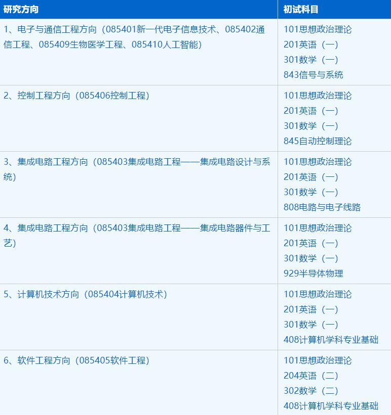 2023考研招生簡章：中國科學技術大學先進技術研究院電子信息專業2023年碩士研究生招生簡章