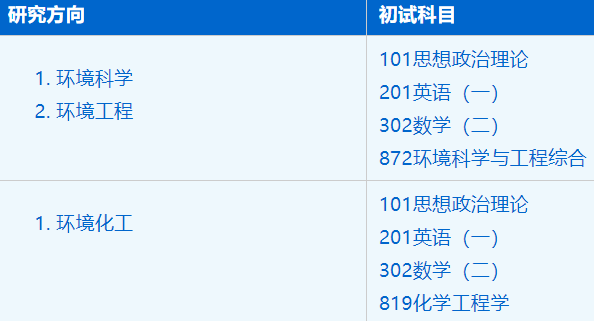 2023考研招生簡章：中國科學技術大學環(huán)境科學與工程系環(huán)境科學與工程專業(yè)2023年碩士研究生招生簡章