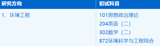2023考研招生簡章：中國科學技術大學環境科學與工程系資源與環境專業2023年碩士研究生招生簡章