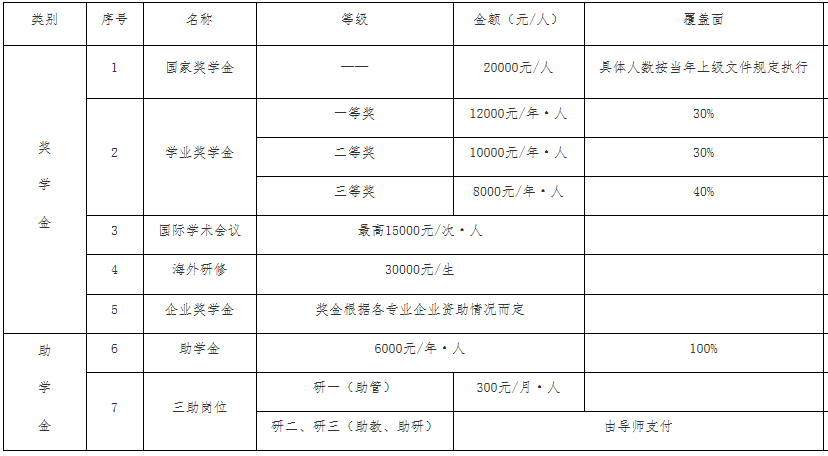 2023考研招生簡(jiǎn)章：合肥學(xué)院2023年碩士研究生招生簡(jiǎn)章