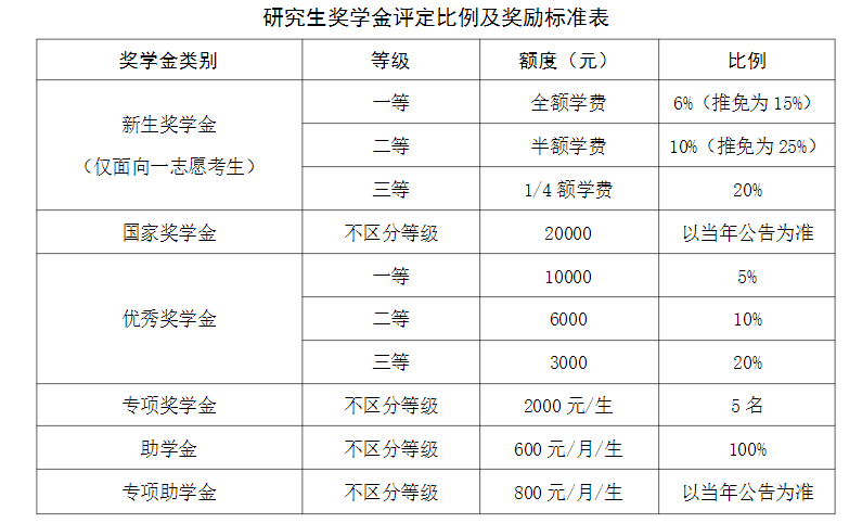 2023考研招生簡(jiǎn)章:廈門國(guó)家會(huì)計(jì)學(xué)院2023年專業(yè)學(xué)位碩士研究生招生簡(jiǎn)章