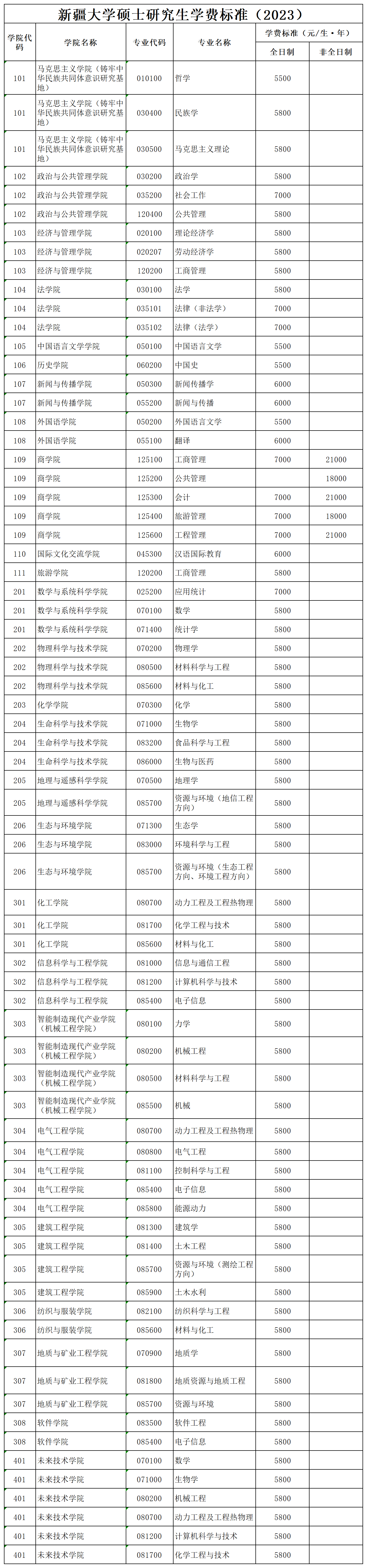 2023考研學(xué)費:新疆大學(xué)碩士研究生學(xué)費標(biāo)準(zhǔn)(2023)
