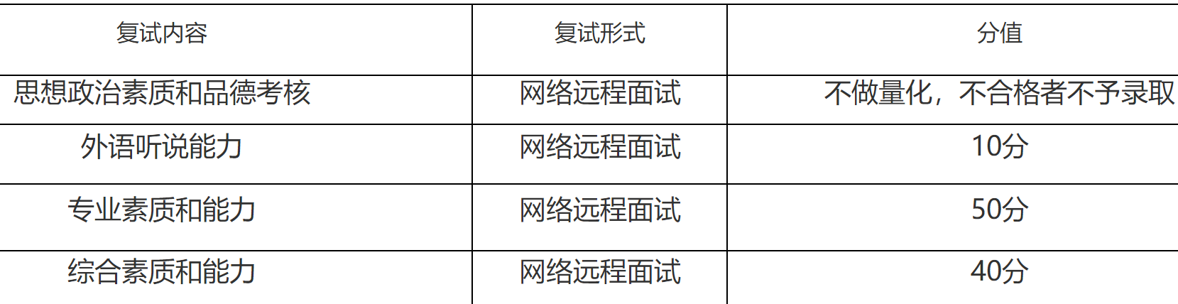 2023推薦免試:福建師范大學(xué)生命科學(xué)學(xué)院2023年接收推薦 免試攻讀研究生(含直博生)工作方案