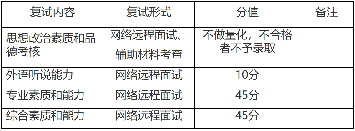 2023推薦免試：福建師范大學傳播學院2023年接收優秀應屆本科畢業生免試攻讀研究生工作方案