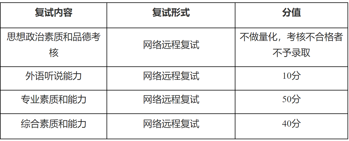 2023推薦免試:福建師范大學海峽柔性電子(未來科技)學院2023年接收推薦免試攻讀研究生(含直博生)工作方案