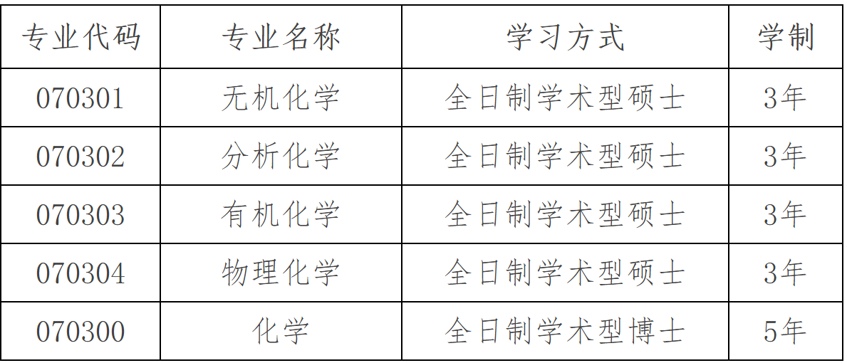 2023推薦免試：大連理工大學張大煜學院2023年接收推薦免試攻讀碩士（博士）學位研究生章程