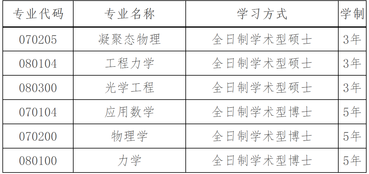 2023推薦免試：大連理工大學(xué)白俄羅斯國(guó)立大學(xué)聯(lián)合學(xué)院2023年接收推薦免試攻讀碩士（博士）學(xué)位研究生章程