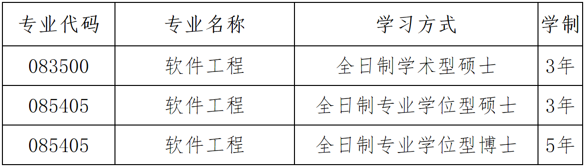 2023推薦免試：大連理工大學軟件學院2023年接收推薦免試 攻讀碩士（博士）學位研究生章程